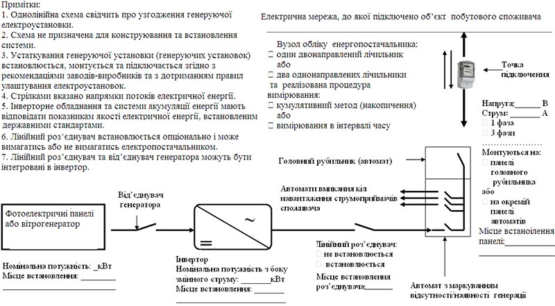 Постанова Про внесення змін до Порядку продажу, обліку та розрахунків за електричну енергію, що вироблена з енергії сонячного випромінювання об’єктами електроенергетики (генеруючими установками) приватних домогосподарств
