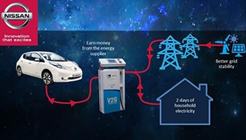 Солнечные панели Nissan Electric 