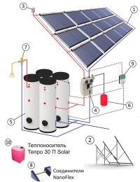 geliosystem10000
