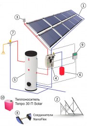 geliosystem2000