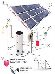 geliosystem3000