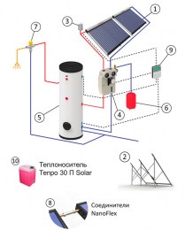 geliosystem3006