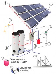 geliosystem5000