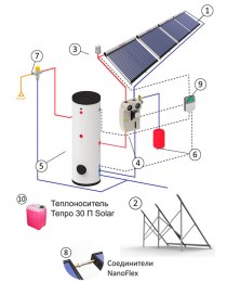 geliosystem5009
