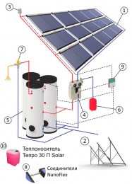 geliosystem7000