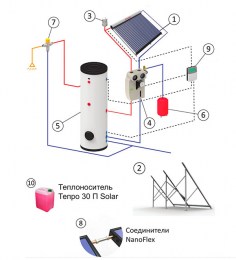 geliosystem