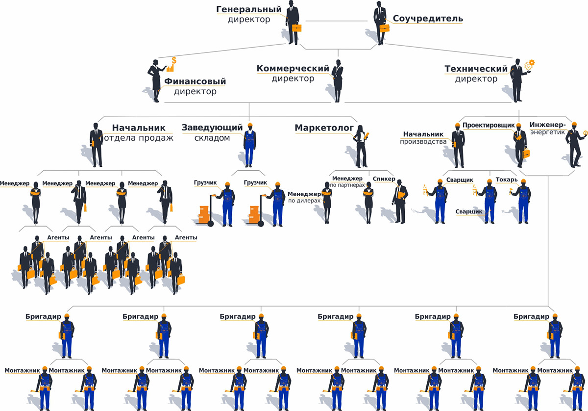 Организационная структура предприятия картинки для презентации